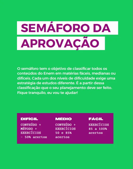 Semáforo da Aprovação, material de classificação de conteúdos do ENEM