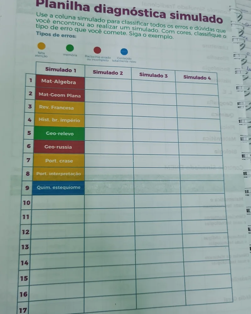 Planilha diagnóstica de simulado preenchida (exemplo ilustrativo)